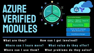 An Introduction to Azure Verified Modules (AVM)