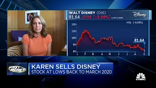 Trade Update: Disney hits March 2020 lows