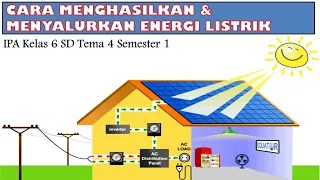 Cara Menghasilkan dan Menyalurkan Energi Listrik ke Rumah-Rumah | IPA Kelas 6 SD Tema 4 | Semester 1