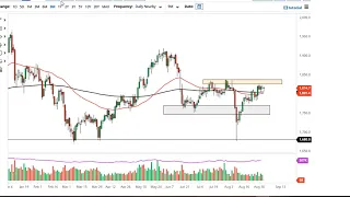 Gold Technical Analysis for September 03, 2021 by FXEmpire