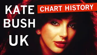 Kate Bush - UK Singles Chart History (1978-2023) 🇬🇧