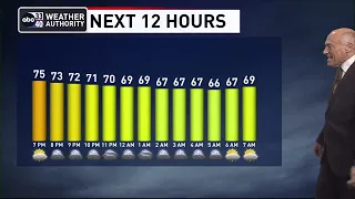 ABC 33/40 evening weather update - Wednesday, May 31