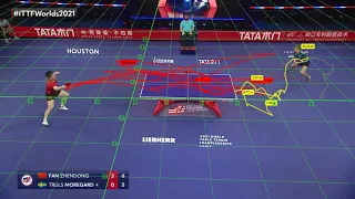 Table Tennis analysis  truls möregårdh fan zhendog