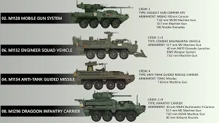 The 8 Best Stryker Armored Vehicles In The World
