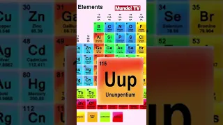 El último elemento de la tabla periódica descubierto. #mundotv