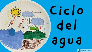 219- Ciclo del agua junio 1, 2022