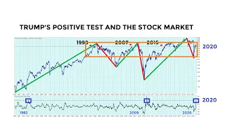 Will The President's Positive Test Be Followed By A Bear Market In Stocks?