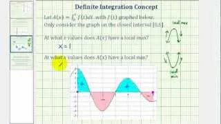 Local Maximum and Local Minimum of a Definite Integral Function (Accumulation Function)