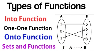 Types of Functions I Exercise 5.5 Class 10 Question no. 6 I Sets and Functions I NBF New Book