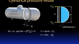 07.1 Thin walled pressure vessels