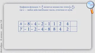 Функция y = k x и её график  Алгебра 8 класс Урок№14