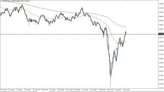 AUD/USD Technical Analysis for May 1, 2020 by FXEmpire