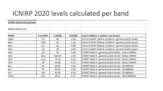 G0OZS on ICNIRP and the EMF license condition for UK Radio Amateurs