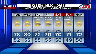 Tuesday Morning Video Forecast 4-6-21 AM