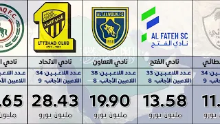 القيمة السوقية للاعبي أندية الدوري السعودي موسم 2022/2023 || دوري روشن السعودي