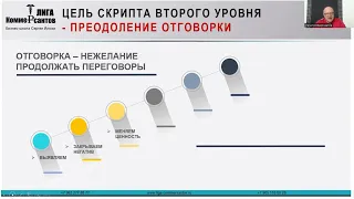 Как бороться с отговорками  Фрагмент on line курса Сергея Илюхи