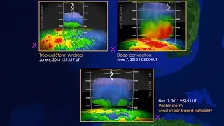 NASA | Fermi Helps Scientists Study Gamma-ray Thunderstorms