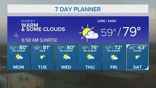 Partly Cloudy, Warm, and Dry Sunday | Central Texas Forecast