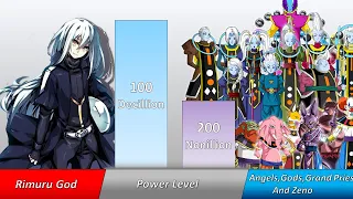 Rimuru Vs Dragon Ball Gods Angels Grand Priest And Zeno Power Level