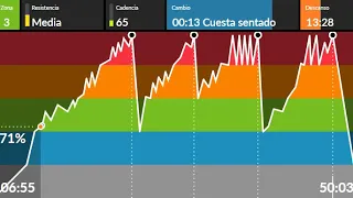 Sesión spinning máquina remember entrenamineto ciclismo indoor cicloindoor confinamineto