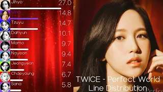 TWICE (トゥワイス) - Perfect World Line Distribution (+Color Coded Lyrics)