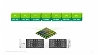 Running multiple workloads on Cisco UCS with Nvidia A100 GPU