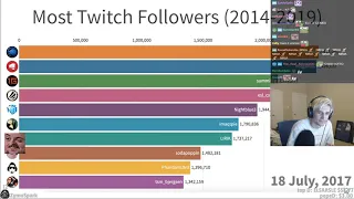 XQC Reacts To Most Popular Twitch Streamers (2014-2019) (WITH CHAT)