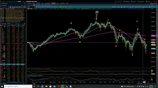 NASDAQ 100 / Elliott Wave Update 4/26/2022 by Michael Filighera