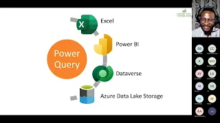 Power BI Office Hour 110: Power Query: Primitive values, lists, records, table & function