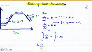 Fermentation Kinetics