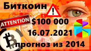Биткоин $100 000 16.07.2021 прогноз из 2014 Крипто рынок обошёл ВВП России
