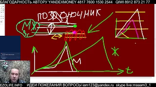 С153 БИОЭНЕРГЕТИКА ОРГАЗМ РЕГЕНЕРАЦИЯ ЭРОЗОНЫ КУНДАЛИНИ ТАНТРА ДАО ЛЮБВИ КОСМОС