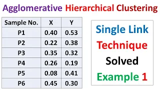Agglomerative Hierarchical Clustering | Clusters using a Single Link Technique in Machine Learning