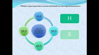 Видеоурок на тему портландцемент