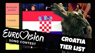 Ranking entries from Croatia in Eurovision