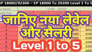 7th Pay Commission Pay Matrix for Level 1 to 5 जानिए आपका लेवल कौनसा है Grade Pay 1800 to 2800