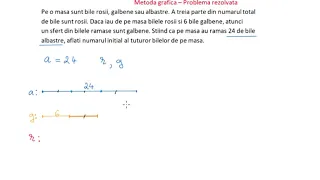 Metoda grafica - Problema mai dificila