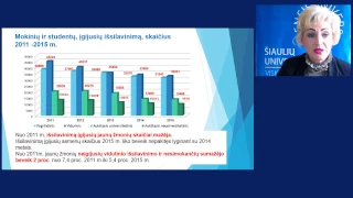 Demografinės tendencijos Lietuvoje ir jaunimo užimtumo galimybės