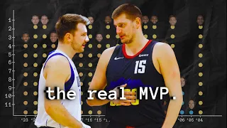 The MVP Race is OVER...