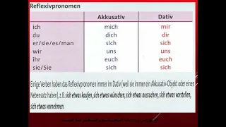 ضمایر انعکاسی به حالت داتیو، سطح B1،درس سوم (Reflexivpronomen im Dativ)