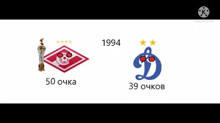 Чемпионат России по футболу все победители