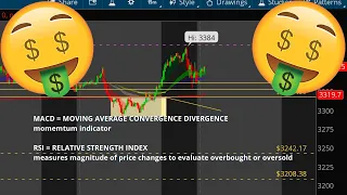 Trading using RSI, MACD indicators, and Futures!