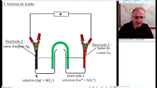 Cours vidéo Chapitre  Les piles