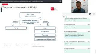 Изменение порядка осуществления закупок по № 223-ФЗ в 2019