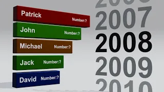 Top 20 Boys' Names In Ireland (1964-2023)