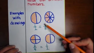 4th Grade: Equivalent Fractions