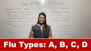 Types of Flu: A, B, C, and D!