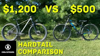 GT Aggressor Pro vs Trek Roscoe