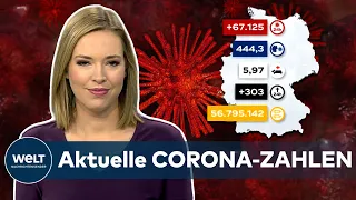 Aktuelle CORONA-ZAHLEN: 67.125 COVID-19-Neuinfektionen - 7-Tage-Inzidenz steigt auf 444,3