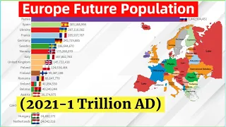 Europe Future Population (2021-1 Trillion  AD) Top 20 Countries by Population Projection